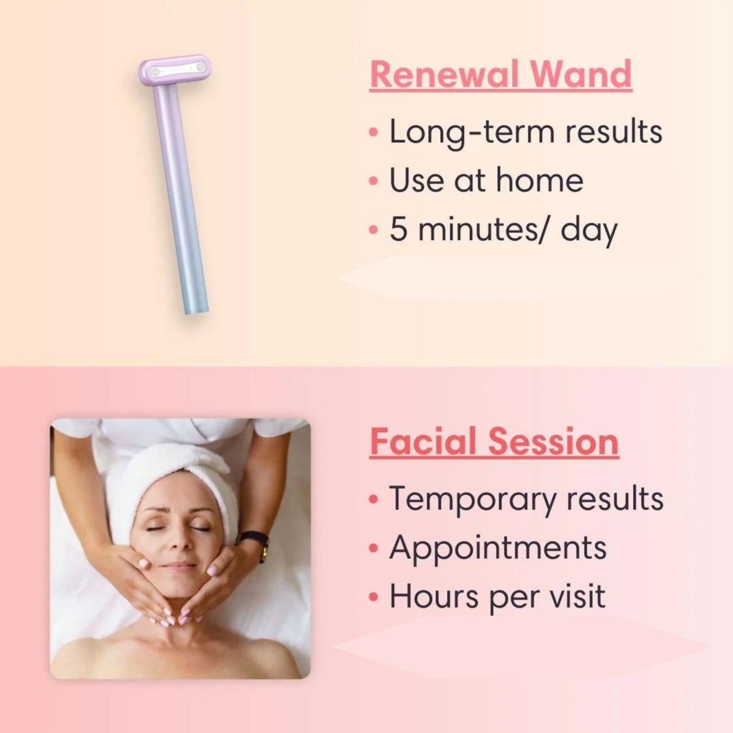 4 in 1 Renewal Wand